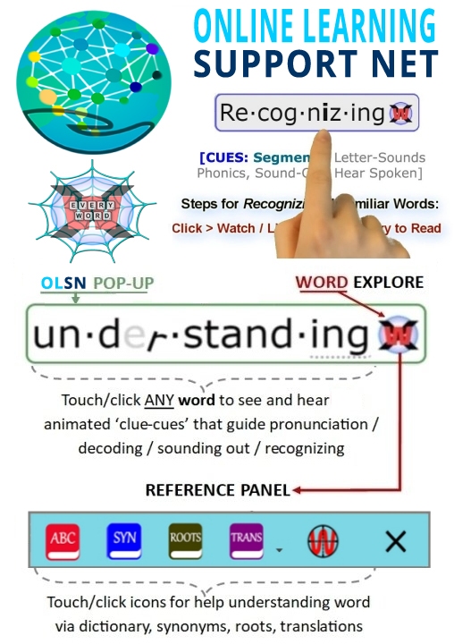 Louisa Moats Vowel Chart